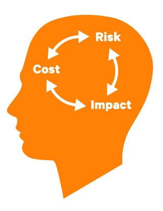 Risk-Cost-Impact