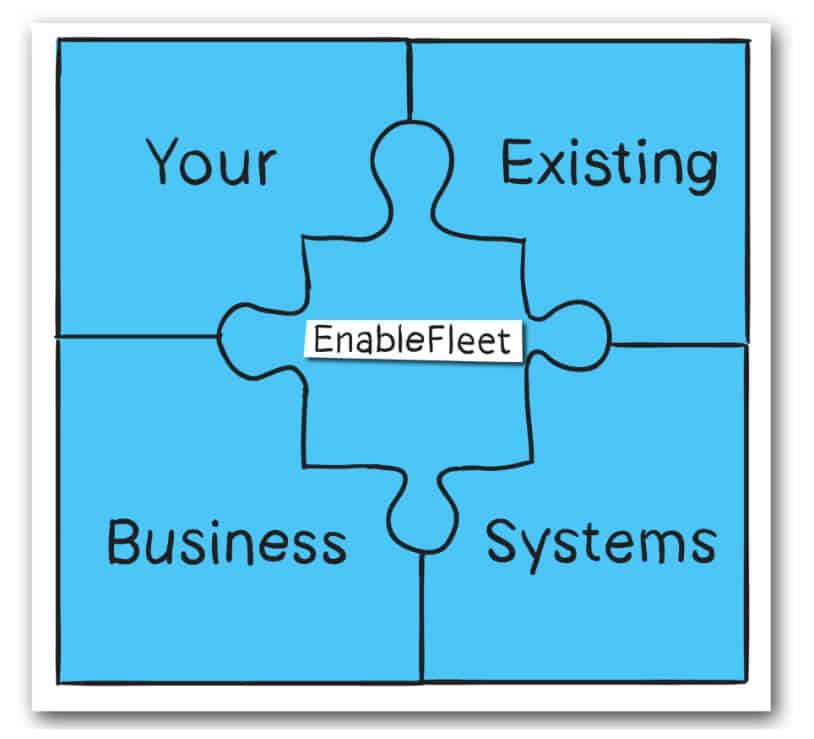 Fleet Management Software- Tait EnableFleet