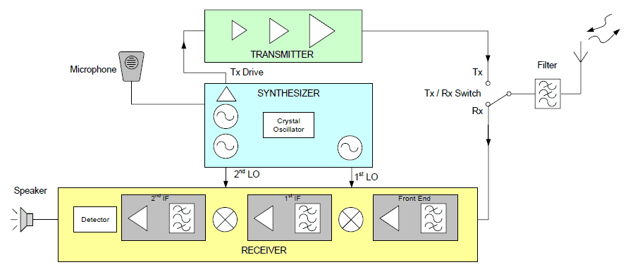 Radio_block_diagram