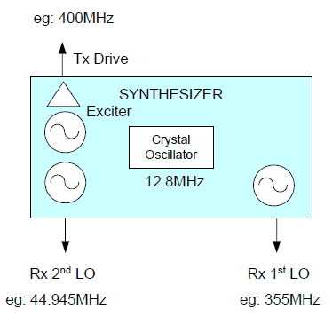 typical_synthesizer_oscillator_output_frequencies