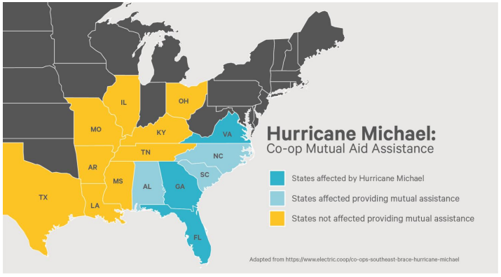 A map of the eastern part of the USA showing states that provided mutual aid during Hurricane Michael in 2018